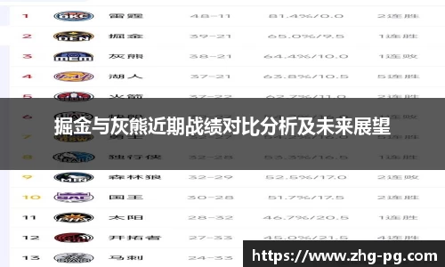 掘金与灰熊近期战绩对比分析及未来展望
