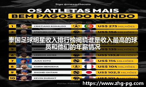 泰国足球明星收入排行榜揭晓谁是收入最高的球员和他们的年薪情况